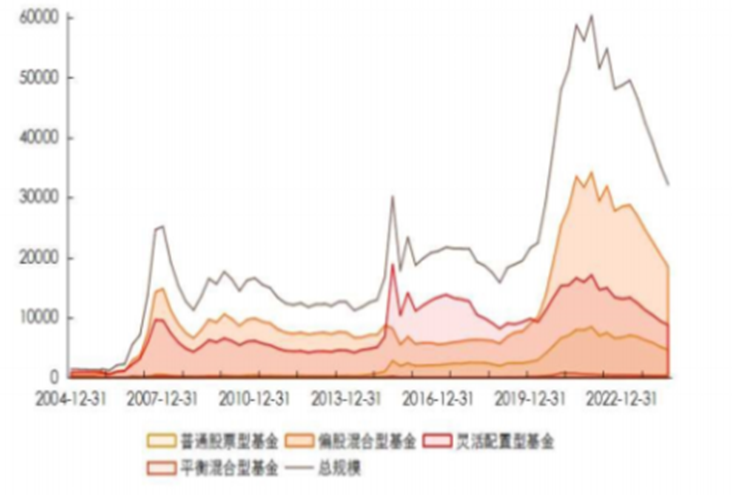 2024年四季报揭秘：13只主动权益基金最新投资蓝图曝光