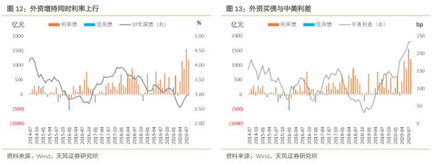 2025：开放策略对冲风险，稳健推进外资外贸双增长