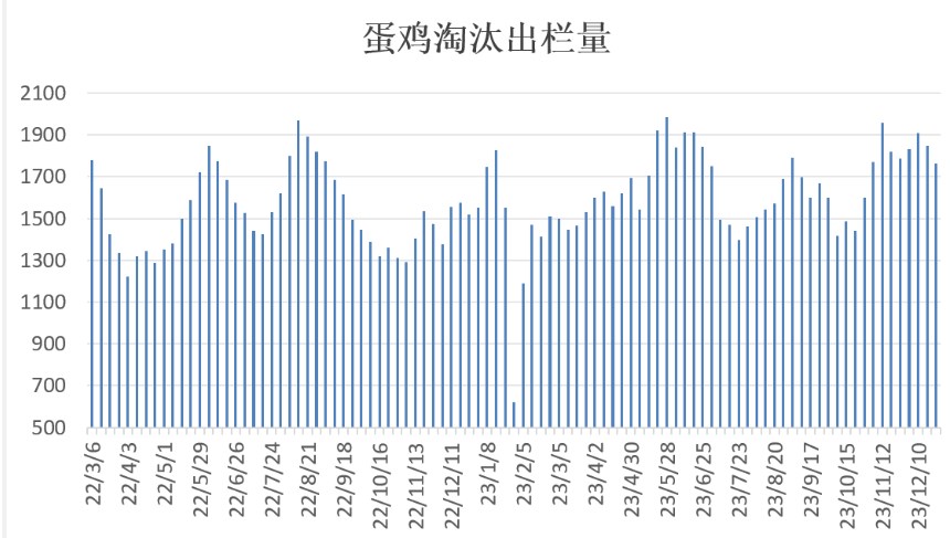 鸡蛋荒＂再现预警，蛋价飙升趋势能否持久？